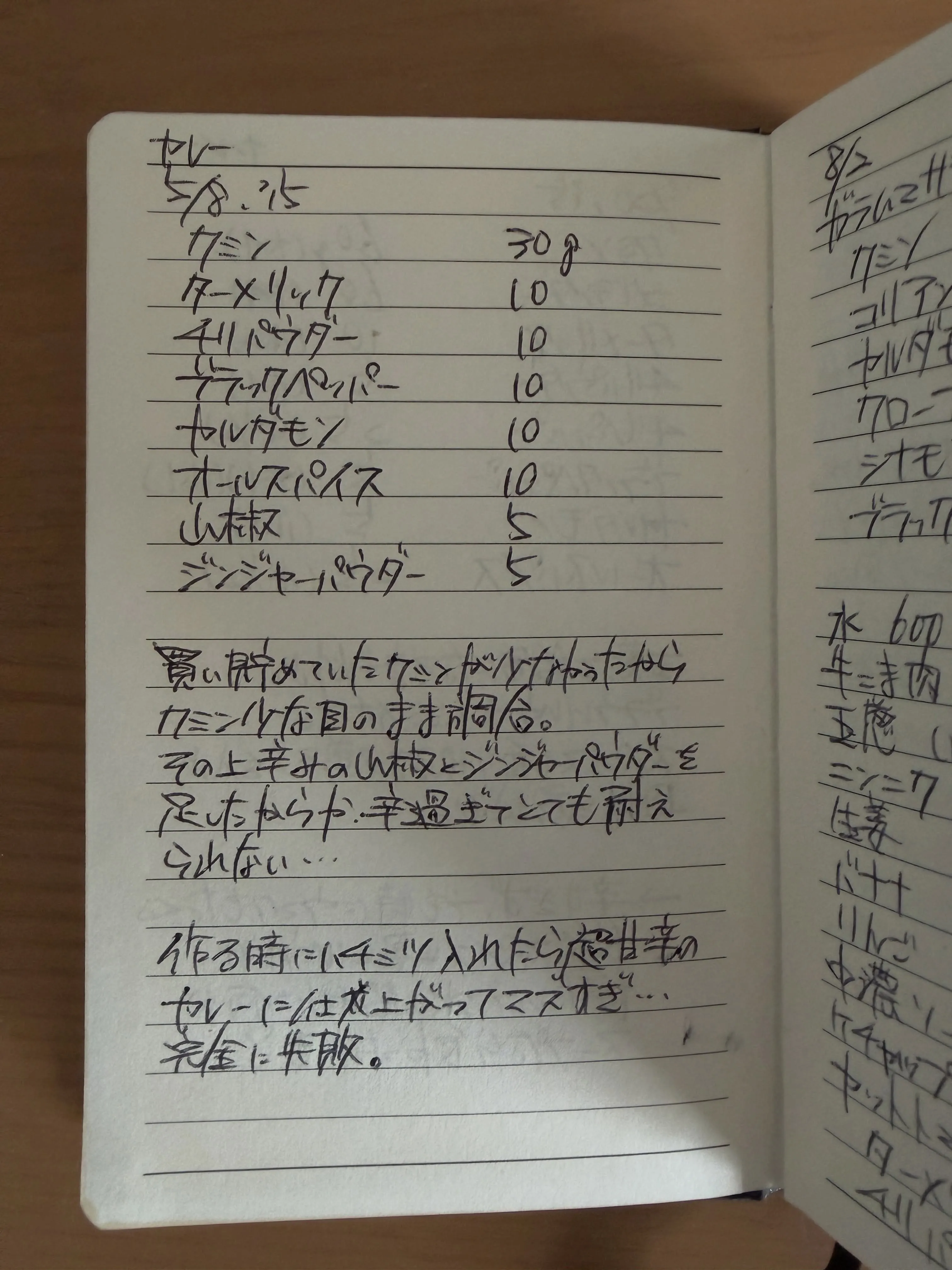 『むかーーしのレシピ出てきた。